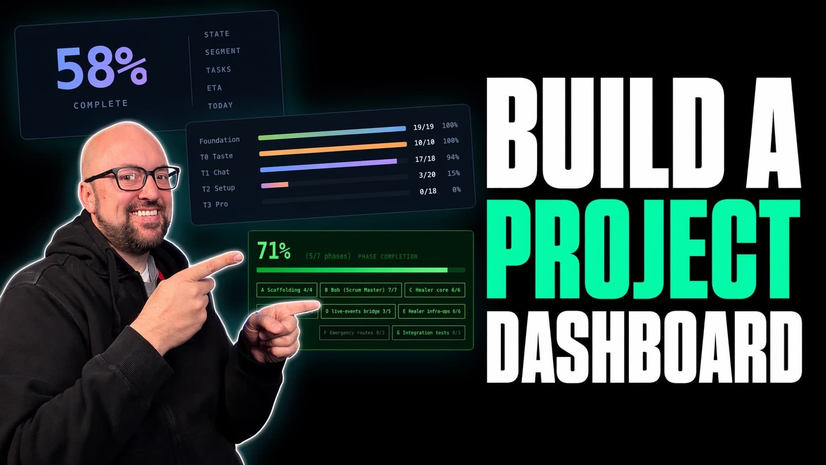 Build A Project Dashboard